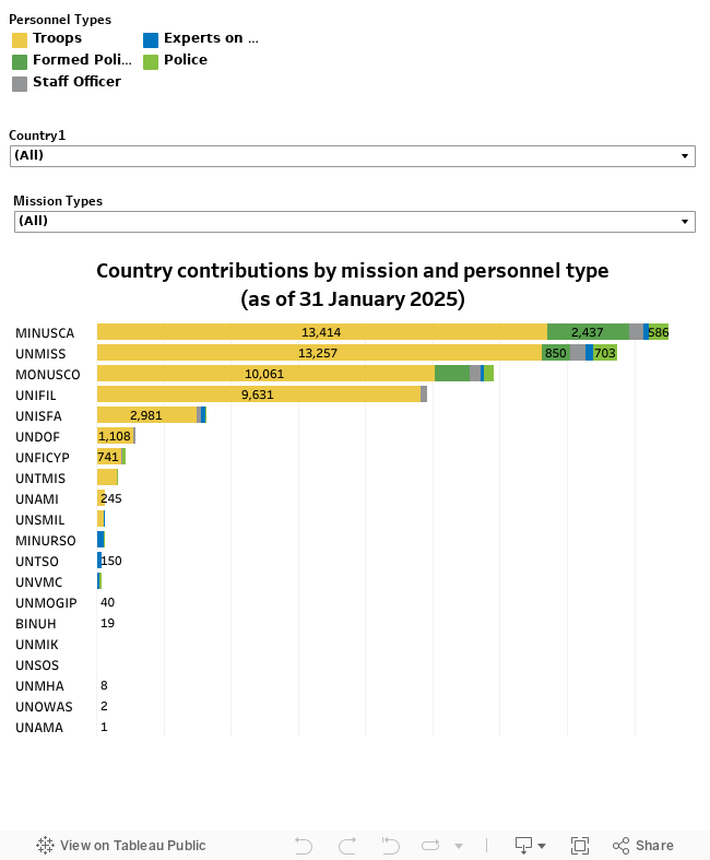 BY COUNTRY 