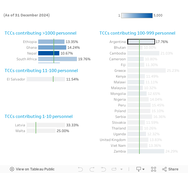 Dashboard 1 