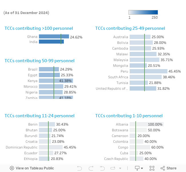 Dashboard 1 