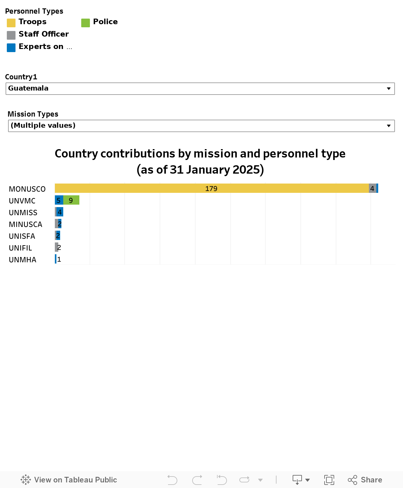BY COUNTRY 