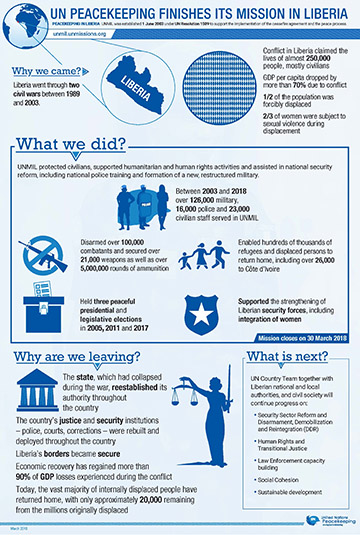 unmil-infographic-sm.jpg